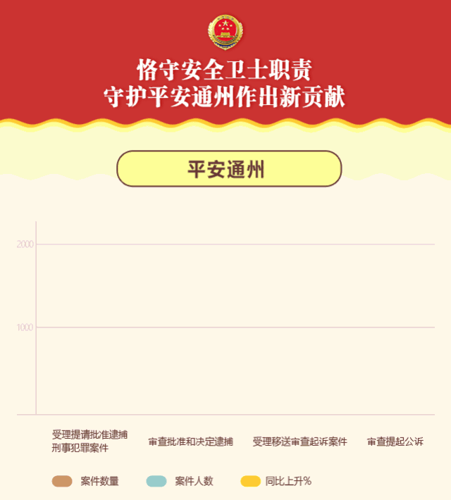 【动态图解】一图读懂2019年通州区人民检察院工作报告