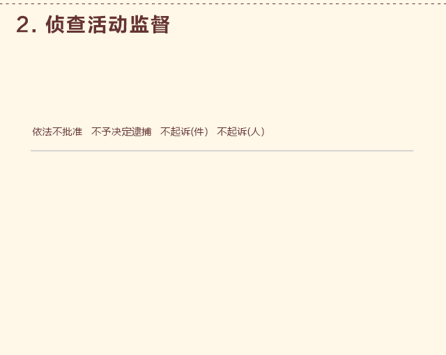 【动态图解】一图读懂2019年通州区人民检察院工作报告