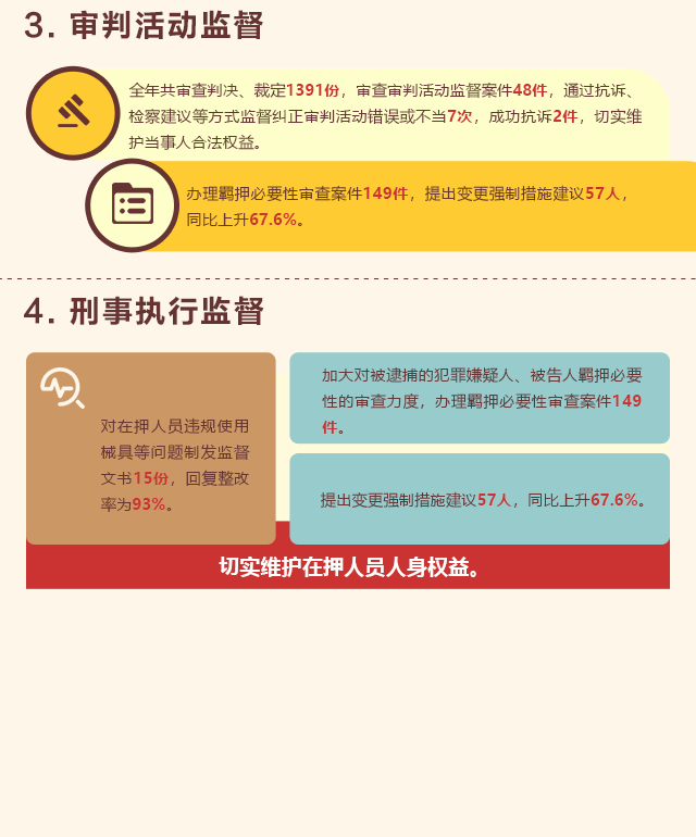 【动态图解】一图读懂2019年通州区人民检察院工作报告