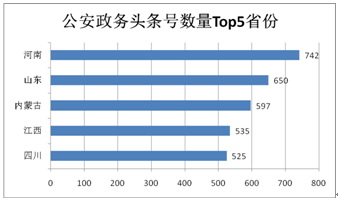 《2017年政法系统新媒体应用蓝皮书》