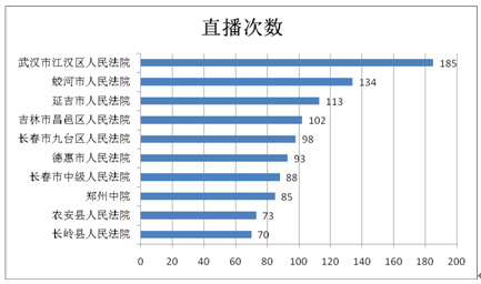 《2017年政法系统新媒体应用蓝皮书》