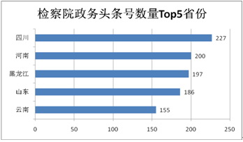 《2017年政法系统新媒体应用蓝皮书》