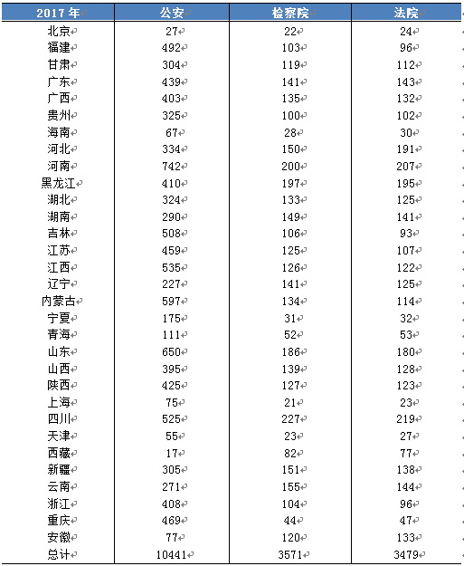 《2017年政法系统新媒体应用蓝皮书》