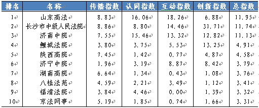 《2017年政法系统新媒体应用蓝皮书》