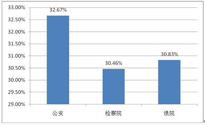 《2017年政法系统新媒体应用蓝皮书》