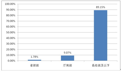 《2017年政法系统新媒体应用蓝皮书》