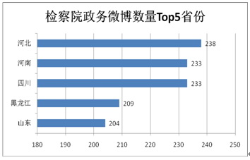 《2017年政法系统新媒体应用蓝皮书》