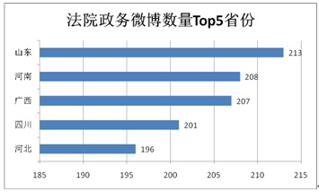 《2017年政法系统新媒体应用蓝皮书》