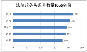 《2017年政法系统新媒体应用蓝皮书》