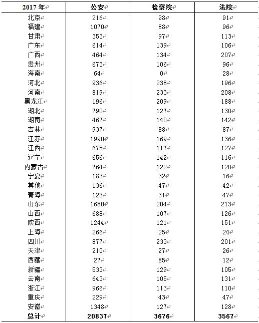 《2017年政法系统新媒体应用蓝皮书》