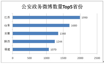 《2017年政法系统新媒体应用蓝皮书》