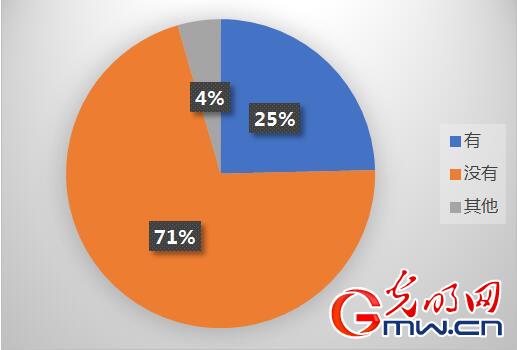 音乐人版权认知状况调查:互联网是音乐人维权的首要选择 音乐人版权认知状况调查:互联网是音乐人维权的首要选择