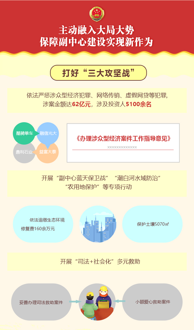 【动态图解】一图读懂2019年通州区人民检察院工作报告