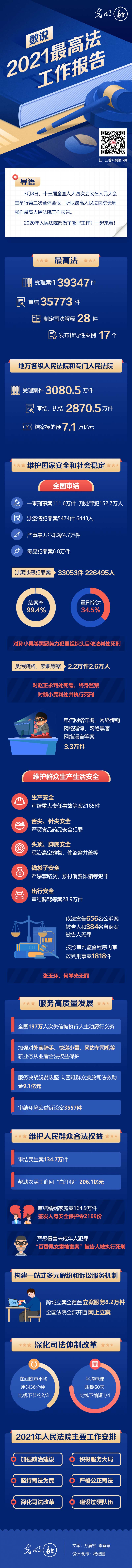 【最高法报告图解】从舌尖到针尖，人民法院这样保护你的权益