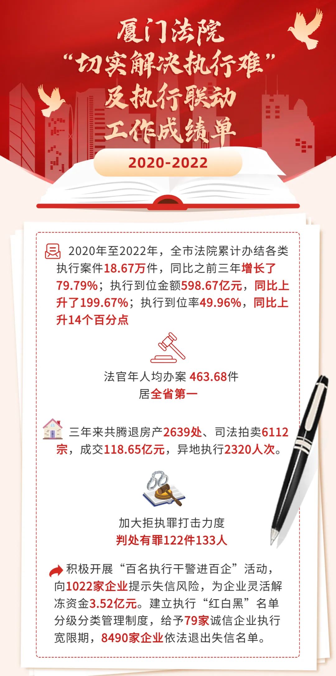 厦门中院：主题教育|执行联动再“加码”！这场会议为厦门执行工作举旗定调