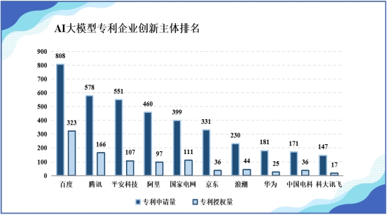 AI大模型专利报告：创新竞争日渐活跃，国产大模型产业生态持续壮大