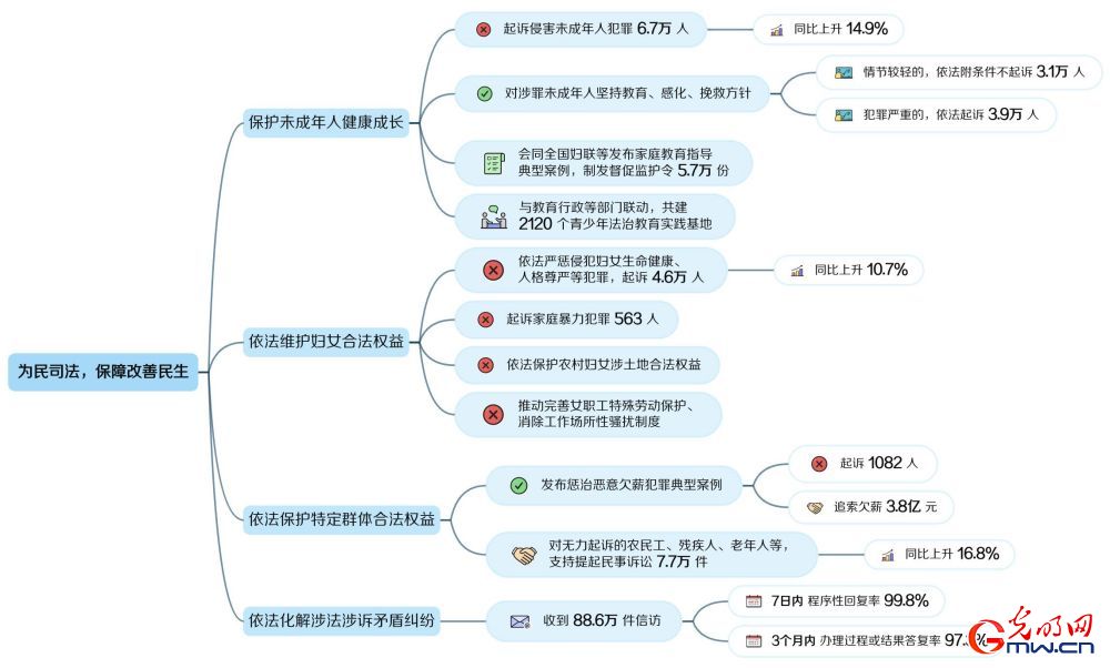 【桌面电影】记者观察|2024最高检工作报告，一键get检察风云！