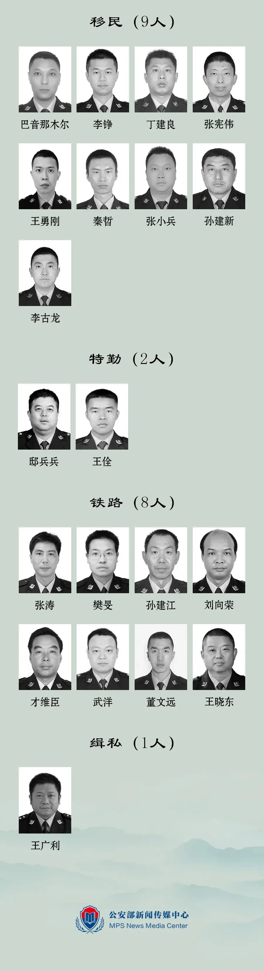 缅怀！2023年因公牺牲民警名单公布