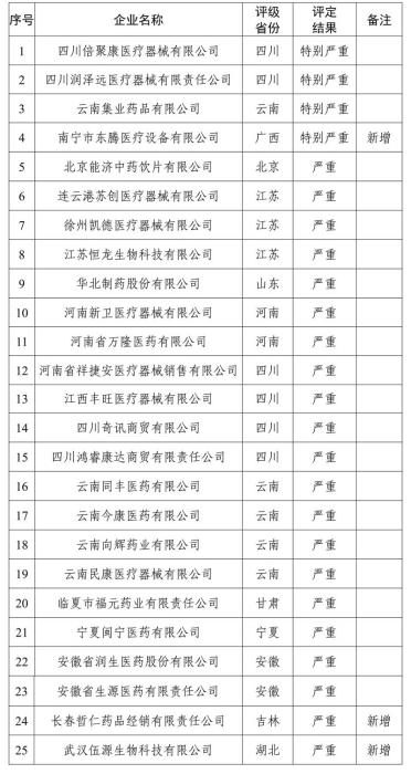 中新健康 | 知名药企被曝腐败窝案，多家药企高管被查