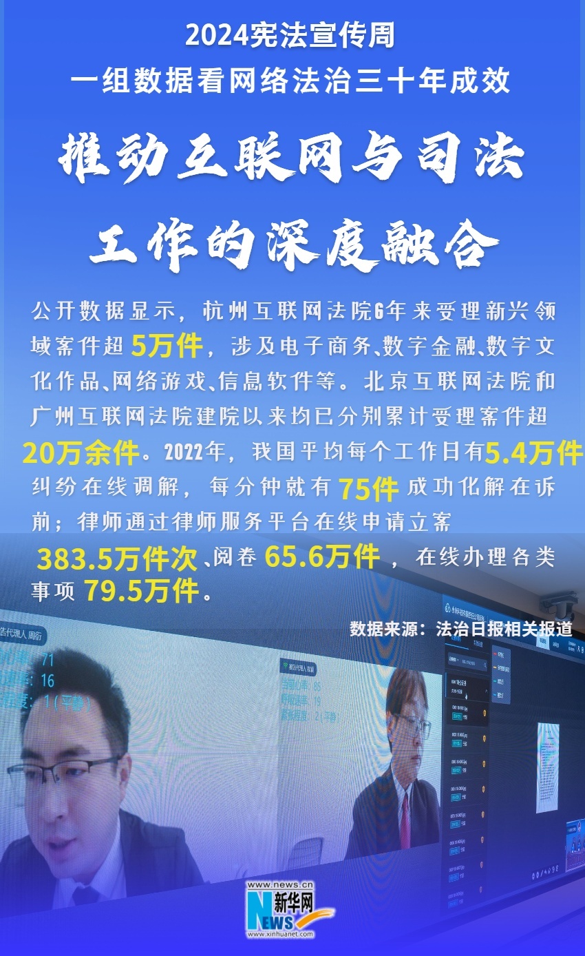 2024宪法宣传周|一组数据看网络法治三十年成效