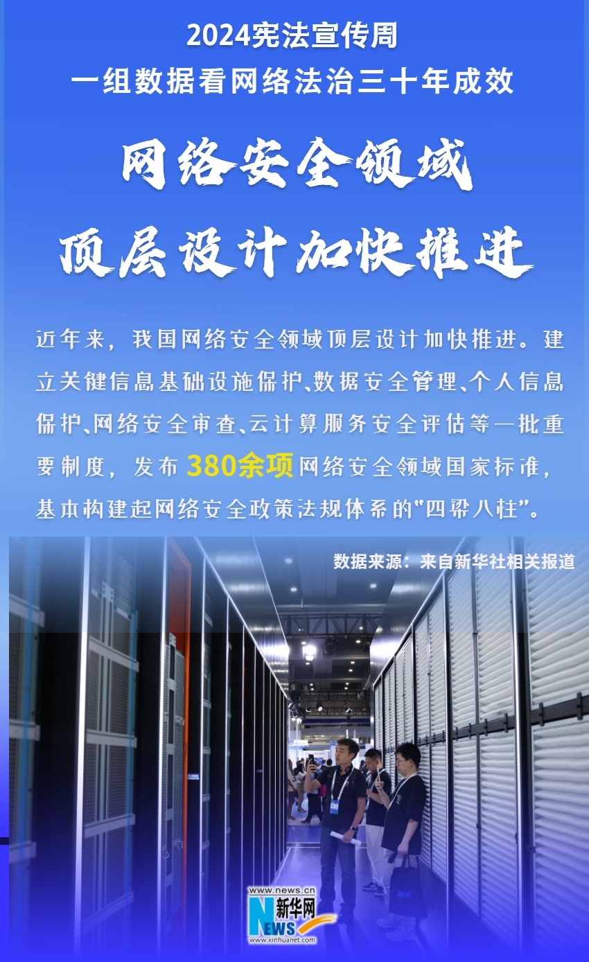 2024宪法宣传周|一组数据看网络法治三十年成效