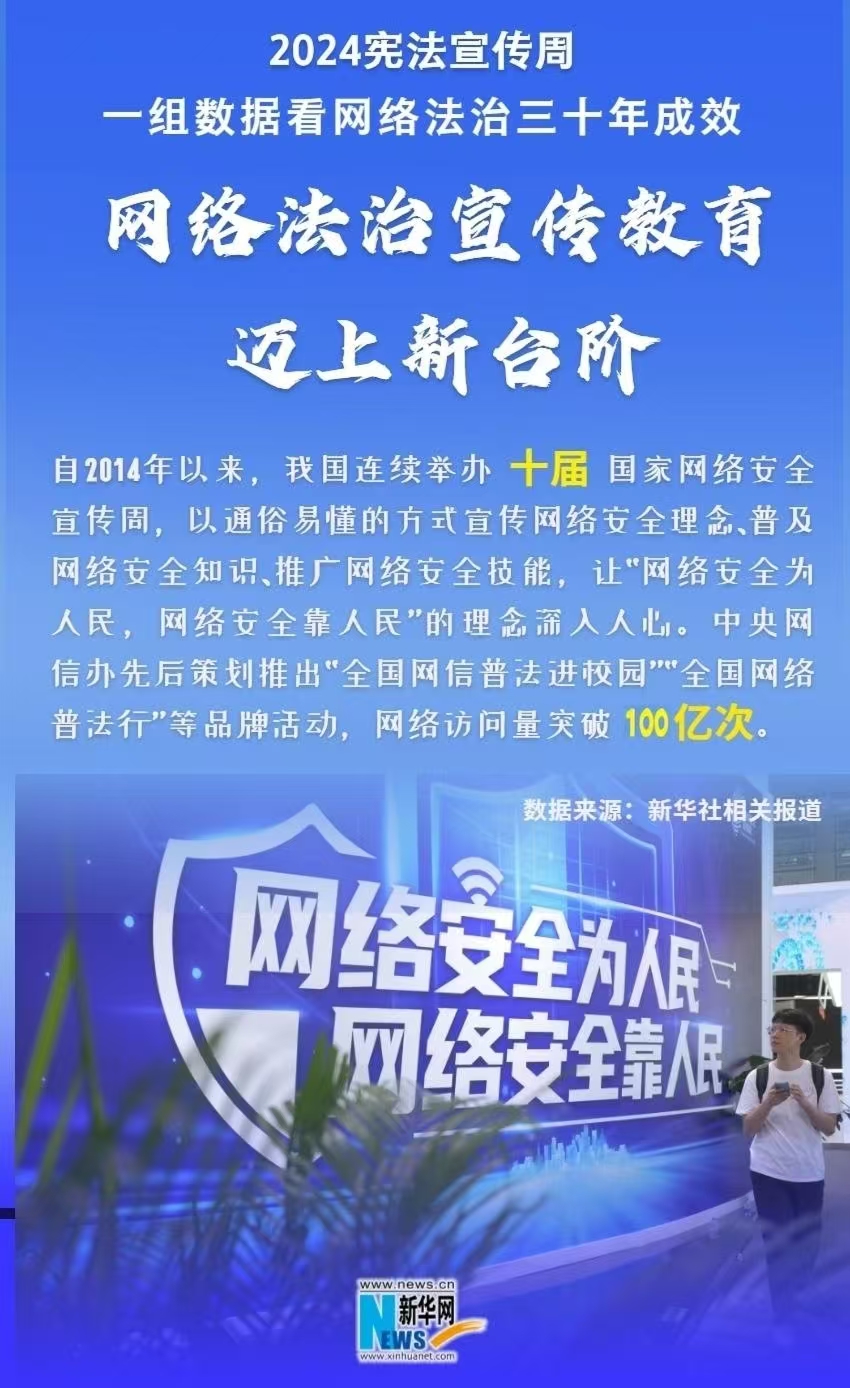 2024宪法宣传周|一组数据看网络法治三十年成效