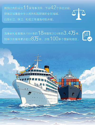 涉外海事纠纷化解记(法治头条)