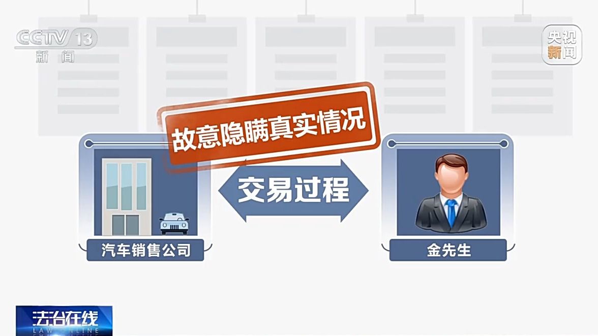 花55万竟买到“全损事故车” 买二手车,这些“坑”要避