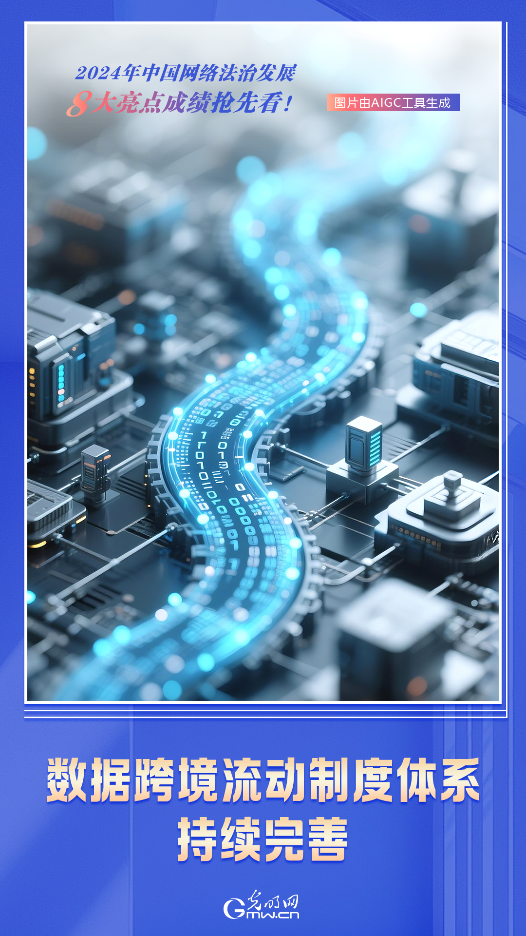 AI海报 | 2024年中国数据跨境流动制度体系持续完善