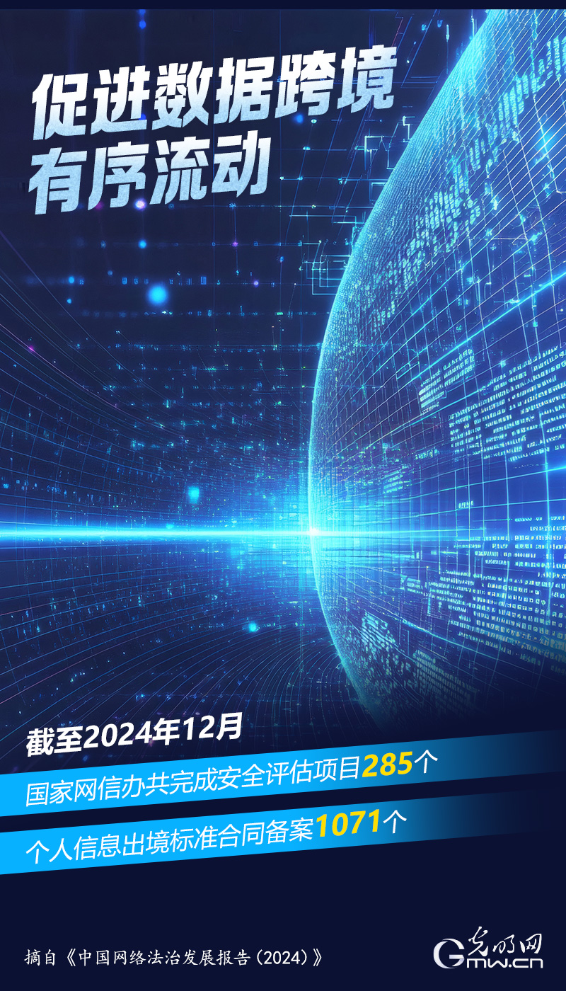 数读海报｜从数据视角看2024年中国网络法治发展