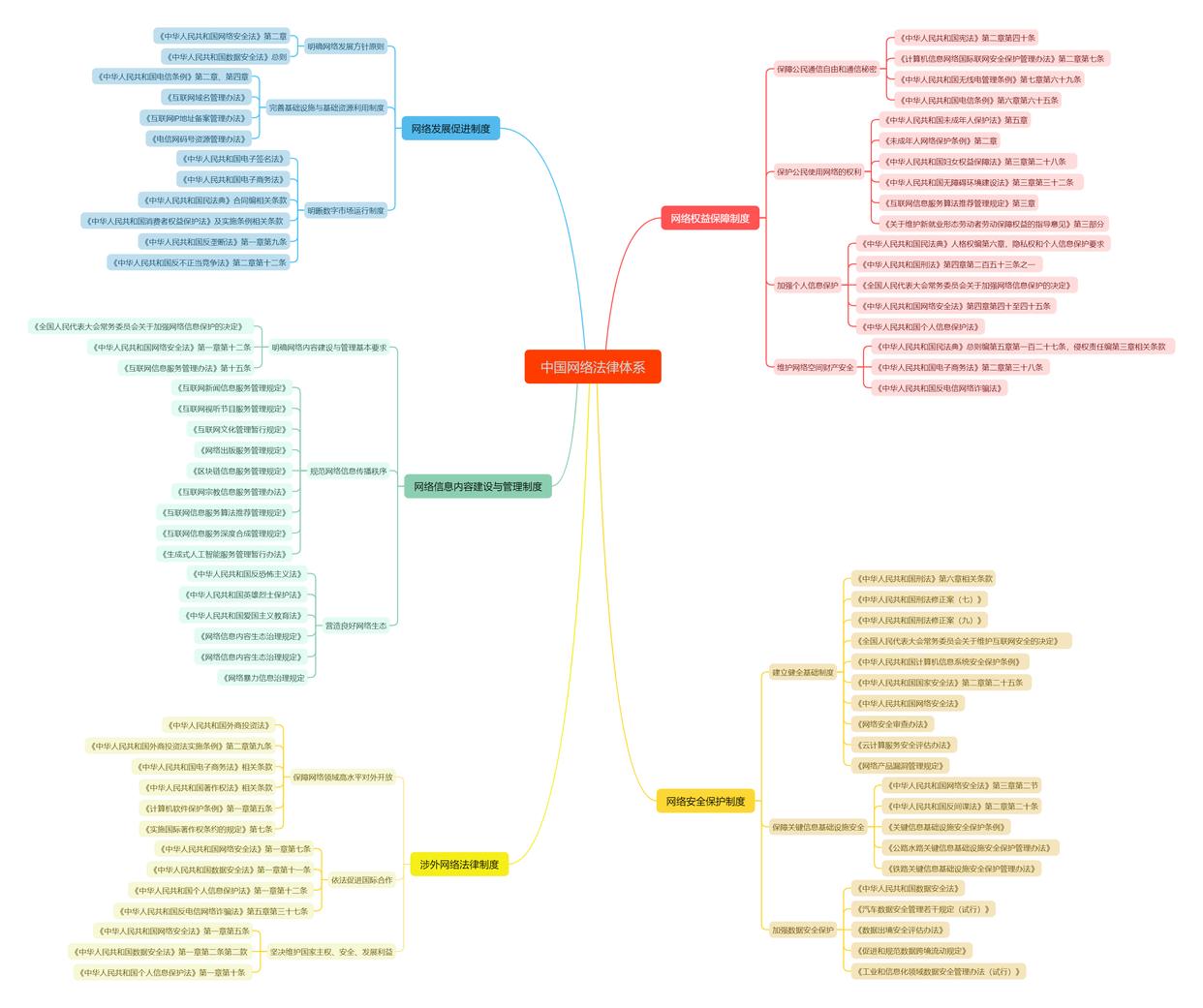【网络普法看河南】河声丨解码中国网络法律体系的治理智慧