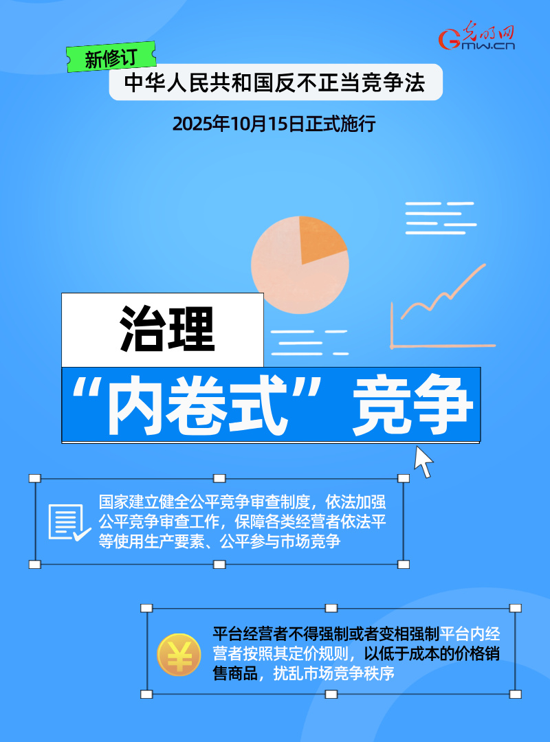 海报 | 新修订反不正当竞争法今日起正式施行，剑指哪些乱象？