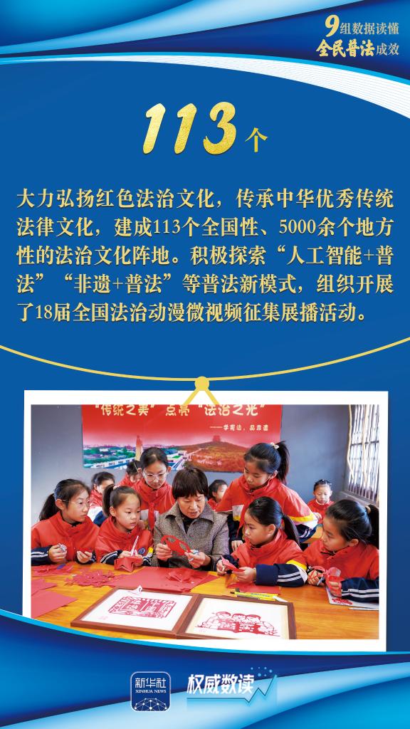 权威数读｜九组数据读懂全民普法成效