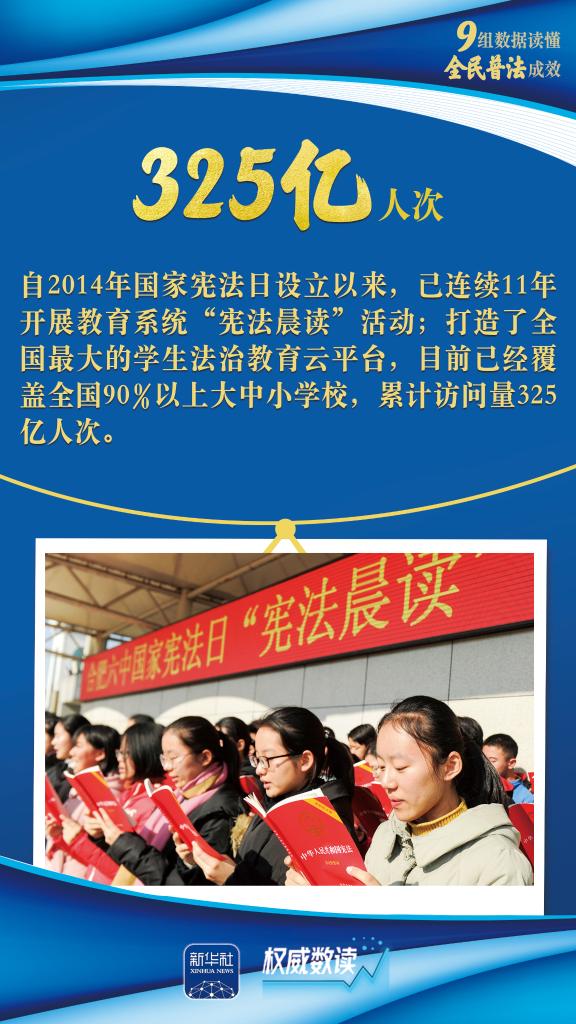 权威数读｜九组数据读懂全民普法成效