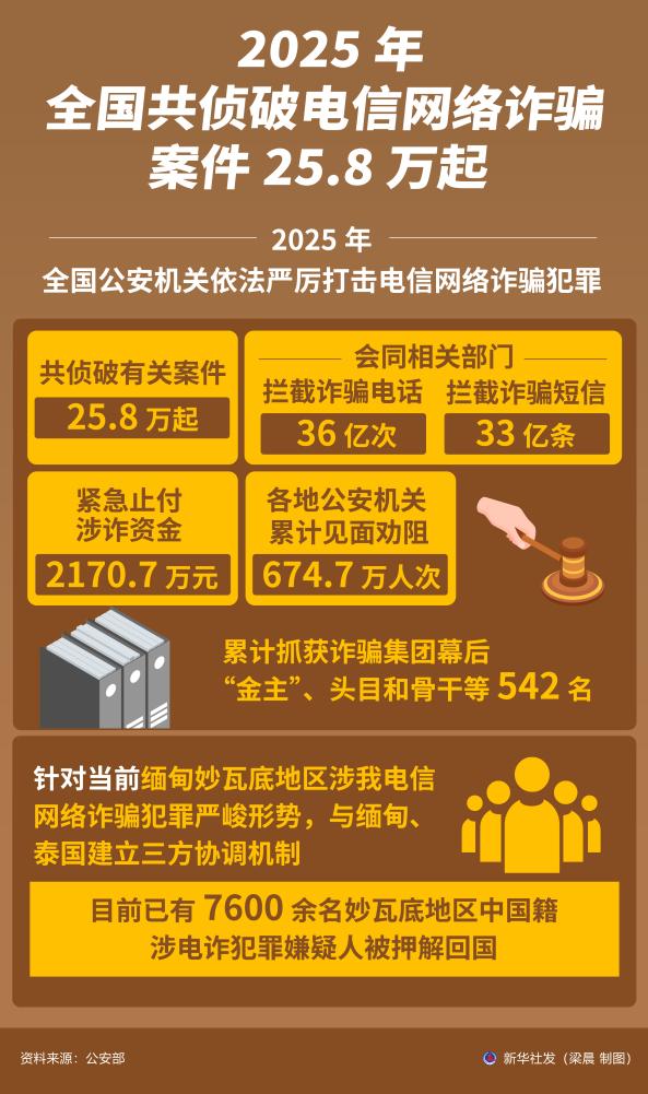 新华鲜报丨护人民群众安居乐业!中央政法工作会议作出部署