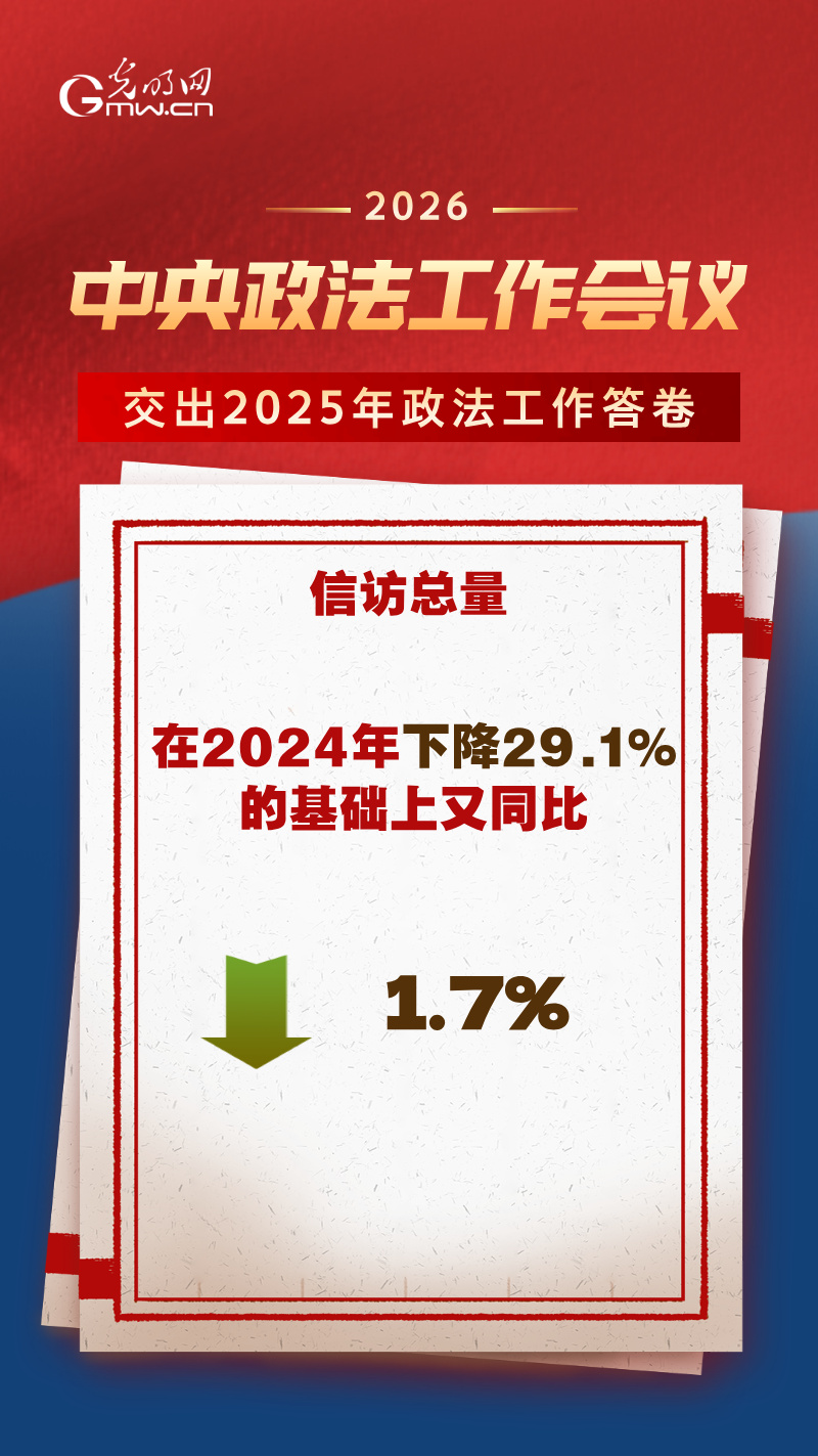 海报 | 亮剑电信网络诈骗、守护未成年人……2025年政法工作交卷啦！