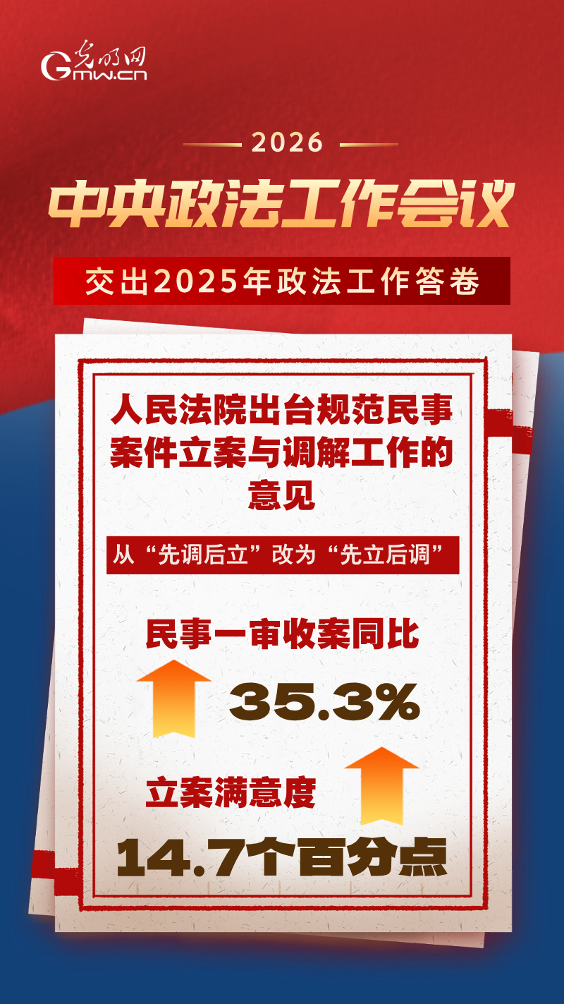 海报 | 亮剑电信网络诈骗、守护未成年人……2025年政法工作交卷啦！