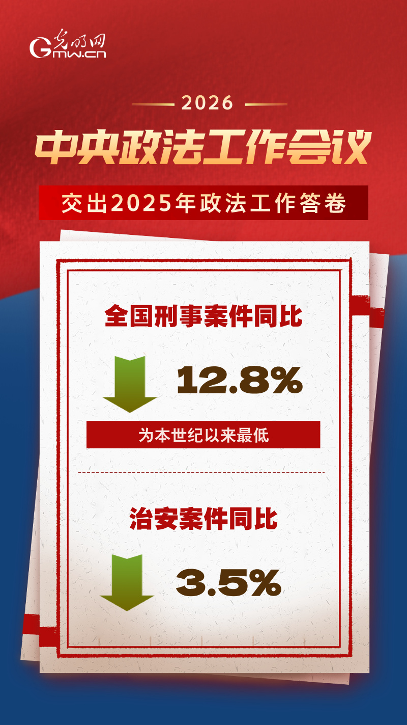 海报 | 亮剑电信网络诈骗、守护未成年人……2025年政法工作交卷啦！