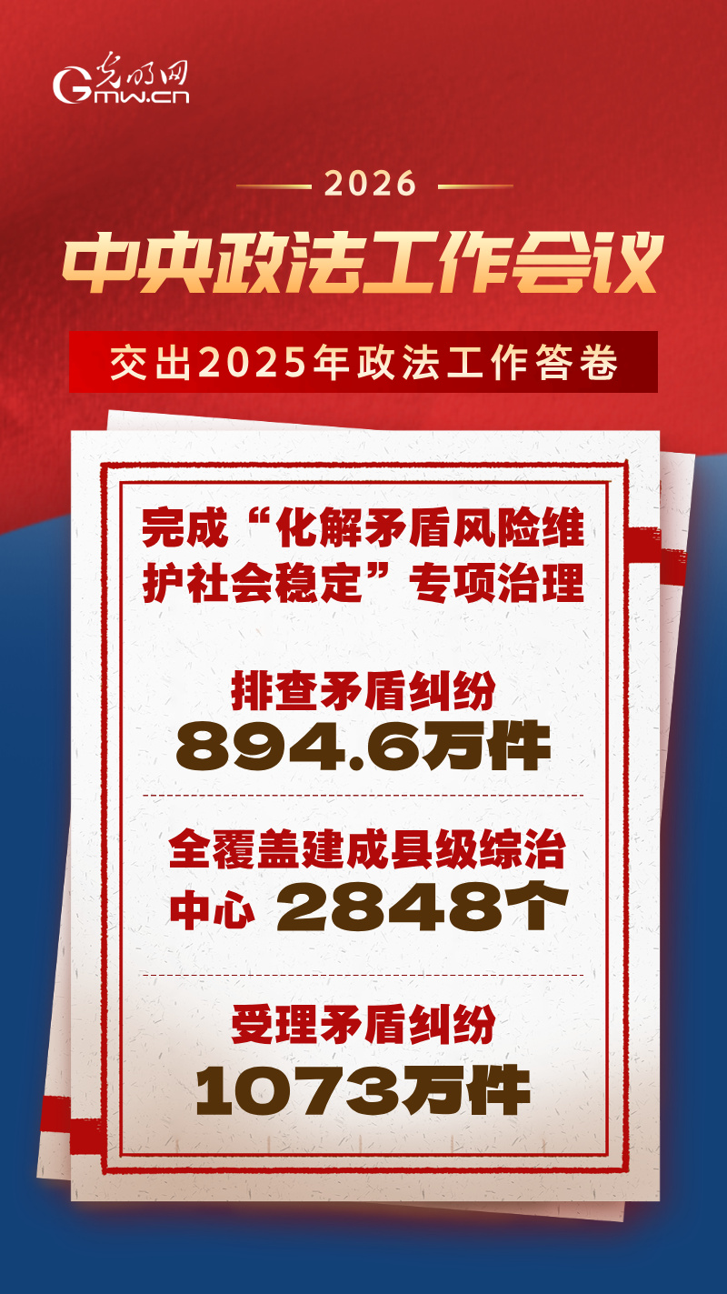 海报 | 亮剑电信网络诈骗、守护未成年人……2025年政法工作交卷啦！