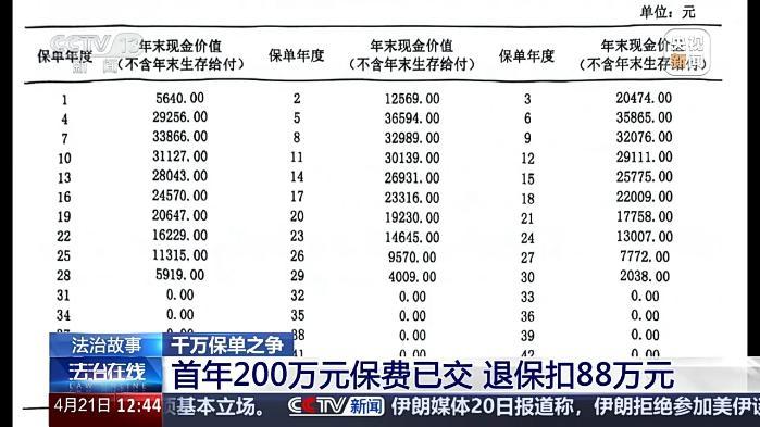 105岁才能取本金“随用随取”成空话 保险公司算欺诈吗?法院判了n