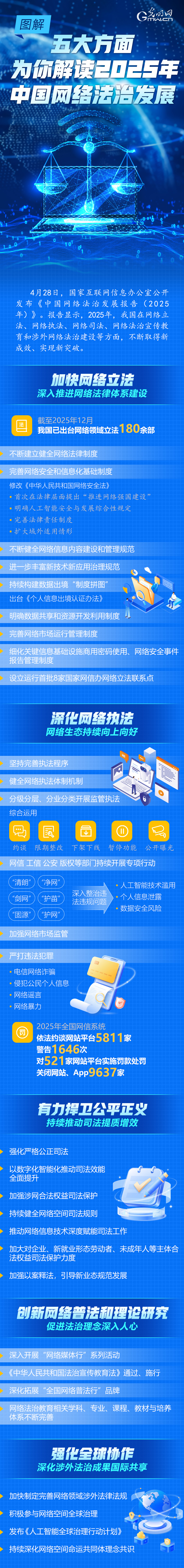 图解｜五大方面为你解读2025年中国网络法治发展