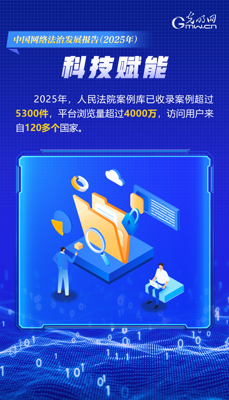 海报里的法治密码 | 一组数据海报，解码2025年中国网络法治发展核心成果