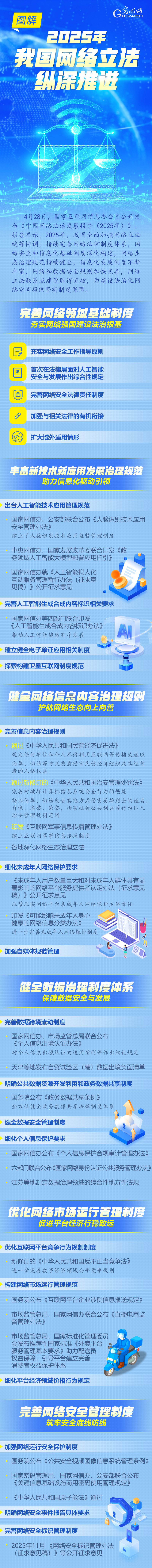 图解｜2025年，我国网络立法纵深推进