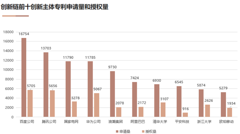 AI创新链产业链融合发展 赋能数字经济新时代《中国人工智能专利技术分析报告（2022）》发布