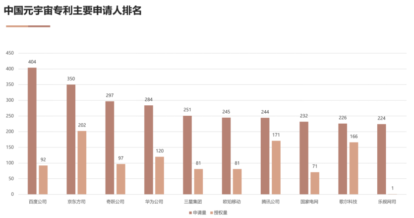 AI创新链产业链融合发展 赋能数字经济新时代《中国人工智能专利技术分析报告（2022）》发布