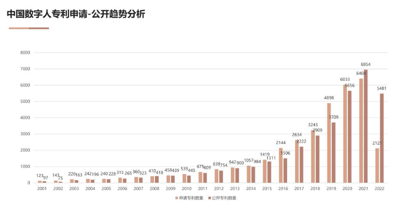 AI创新链产业链融合发展 赋能数字经济新时代《中国人工智能专利技术分析报告（2022）》发布