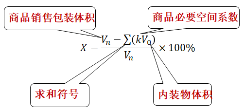 以案释法丨茶叶过度包装?下架整改!