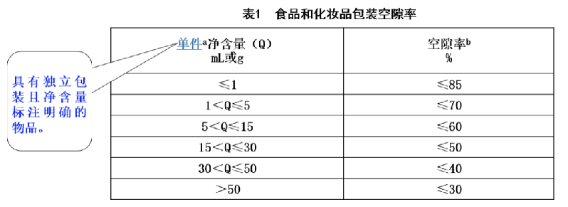 以案释法丨茶叶过度包装?下架整改!