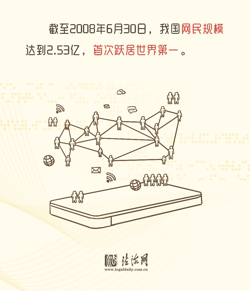 【法治网事】60秒速读，30年互联网发展史上这些“第一次”