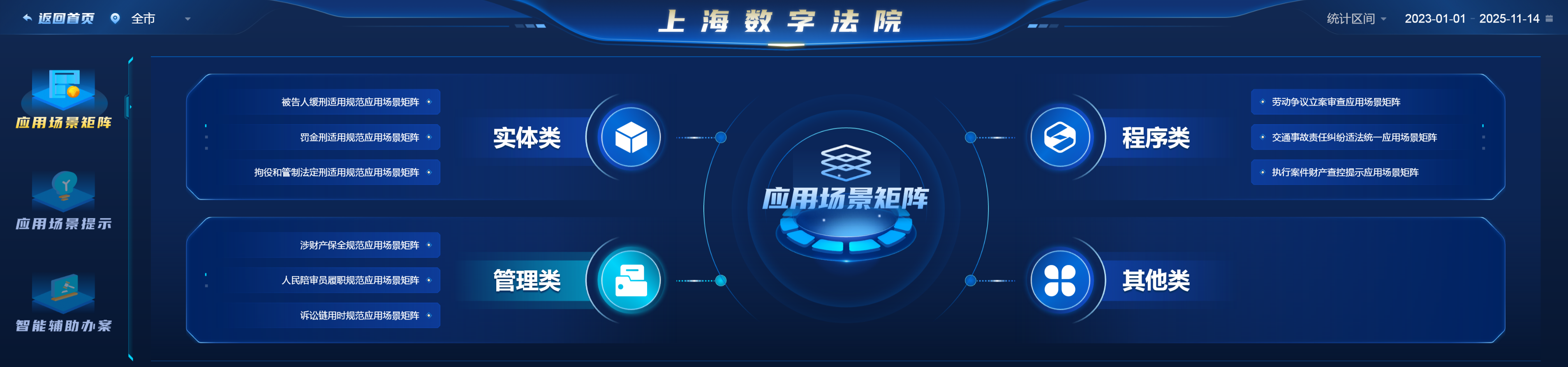 四中全会精神在基层 | 上海法官自建数据模型,“拖拉拽”揪出1700多次“算计时离婚” 四中全会精神在基层 | 上海法官自建数据模型,“拖拉拽”揪出1700多次“算计时离婚”